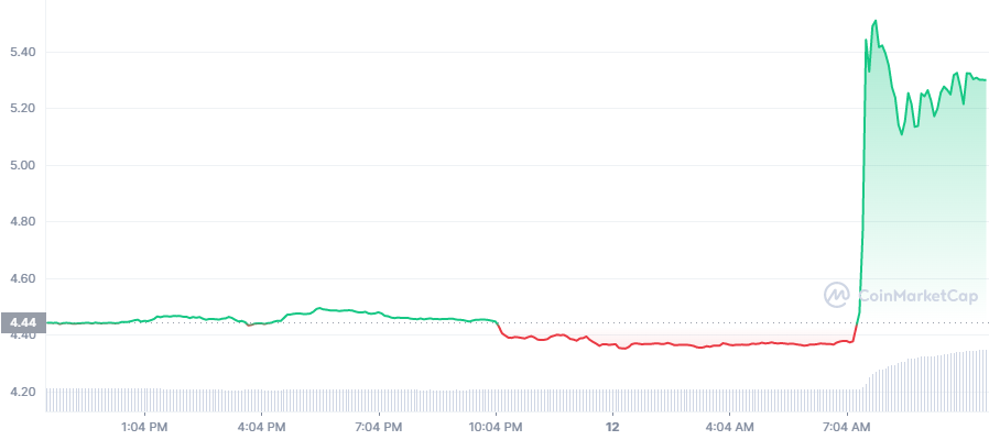 HT 1D price chart